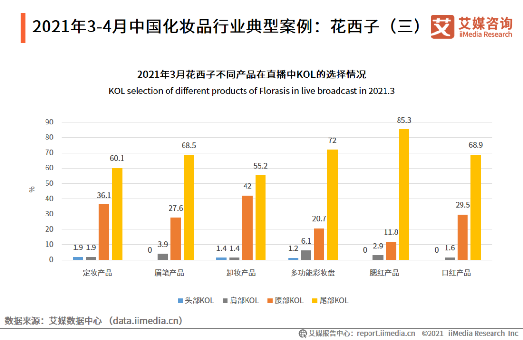 双位数增长背后的中国化妆品行业新动能 3-4月零售数据透视